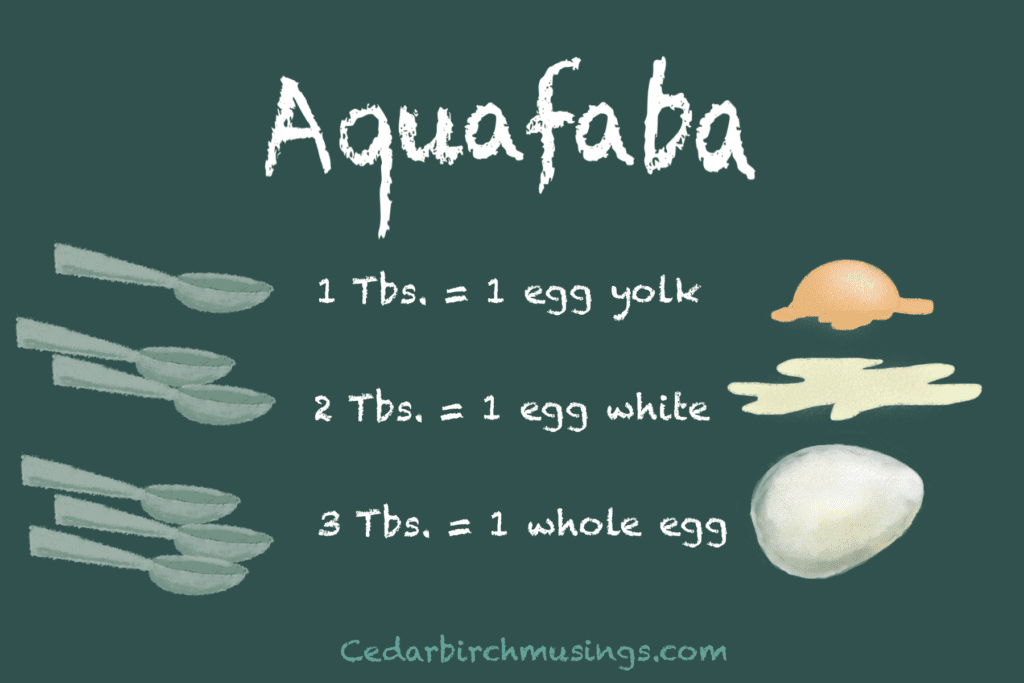 Aquafaba to egg conversion