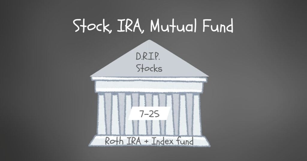 stock investing chart