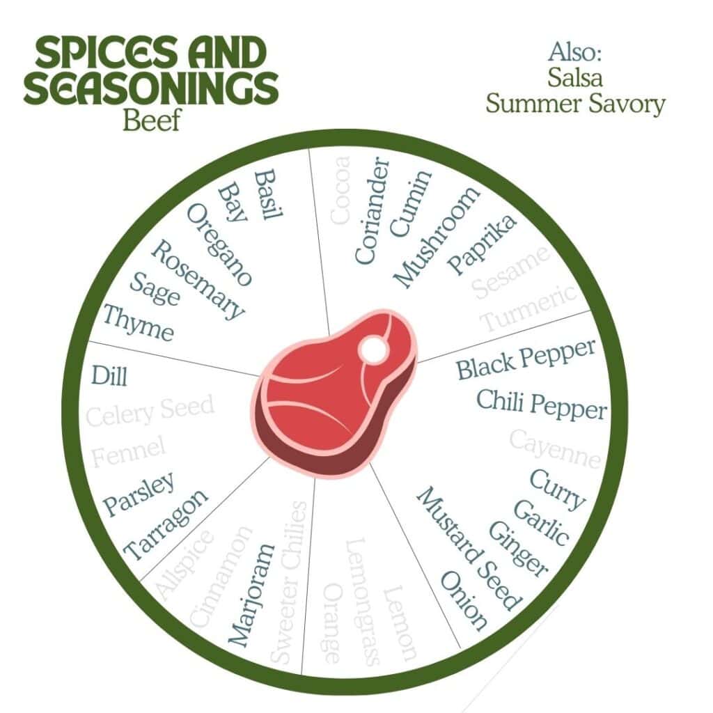 Beef Spice Wheel