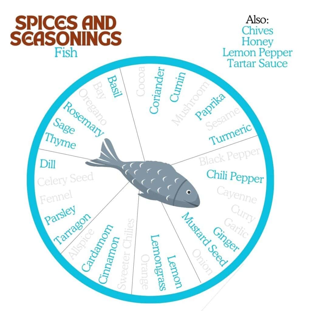 Fish Spice Wheel