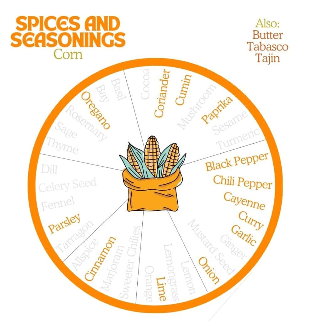 Corn Spice Wheel