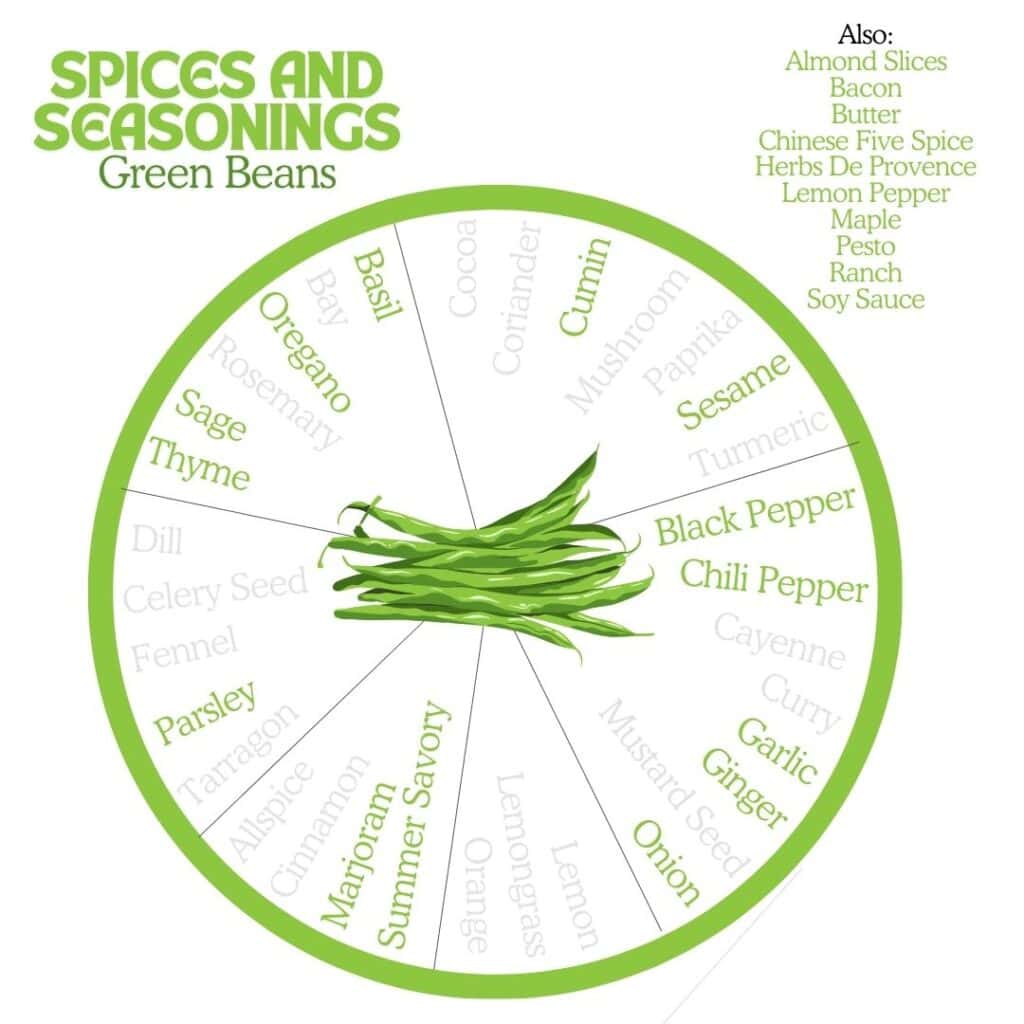 Green Bean Spice Wheel