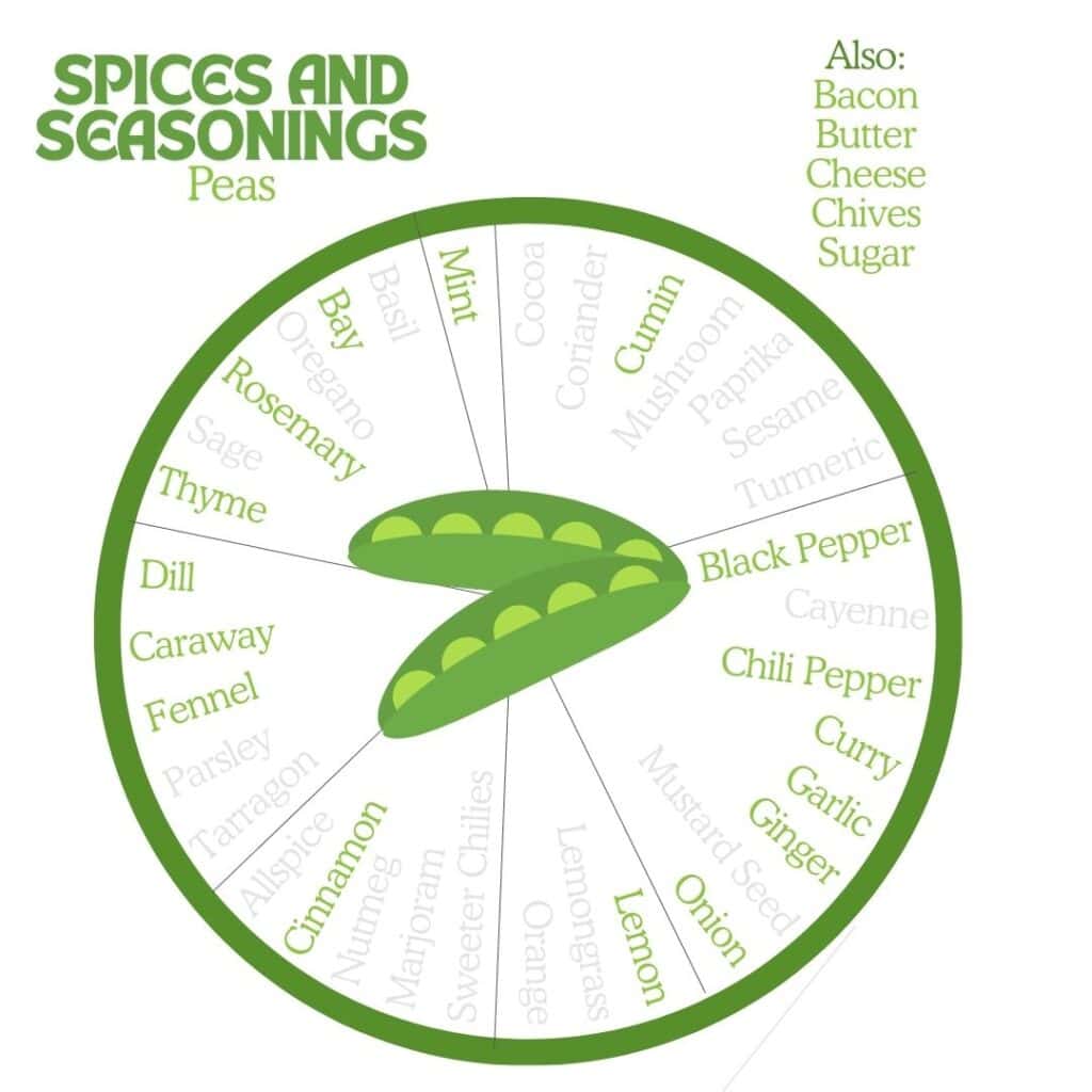 Peas Spice Wheel