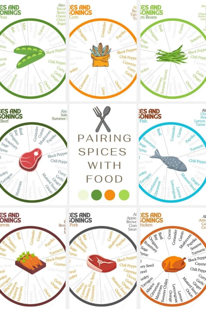 Seasoning to pair with Food pin