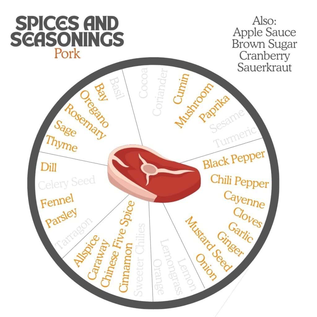 Pork Spice Wheel